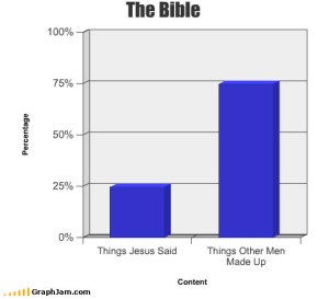 song-chart-memes-the-bible
