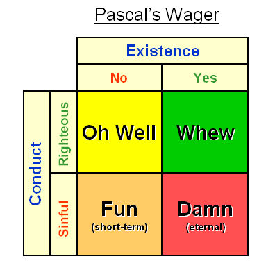 Pascal s wager встроенный кэш. Паскаль вейджер. Pascal's Wager атрибуты. Pascal's Wager описание. Pascal's Wager требования андроид.